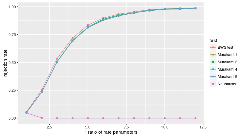 plot of chunk murakami_fig_three_A plot of chunk murakami_fig_three_A