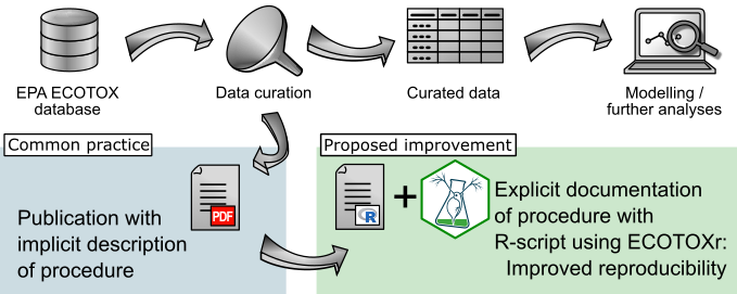 From De Vries et al. (2024); Creative commons