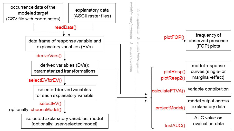 Figure: workflow-flowchart.png