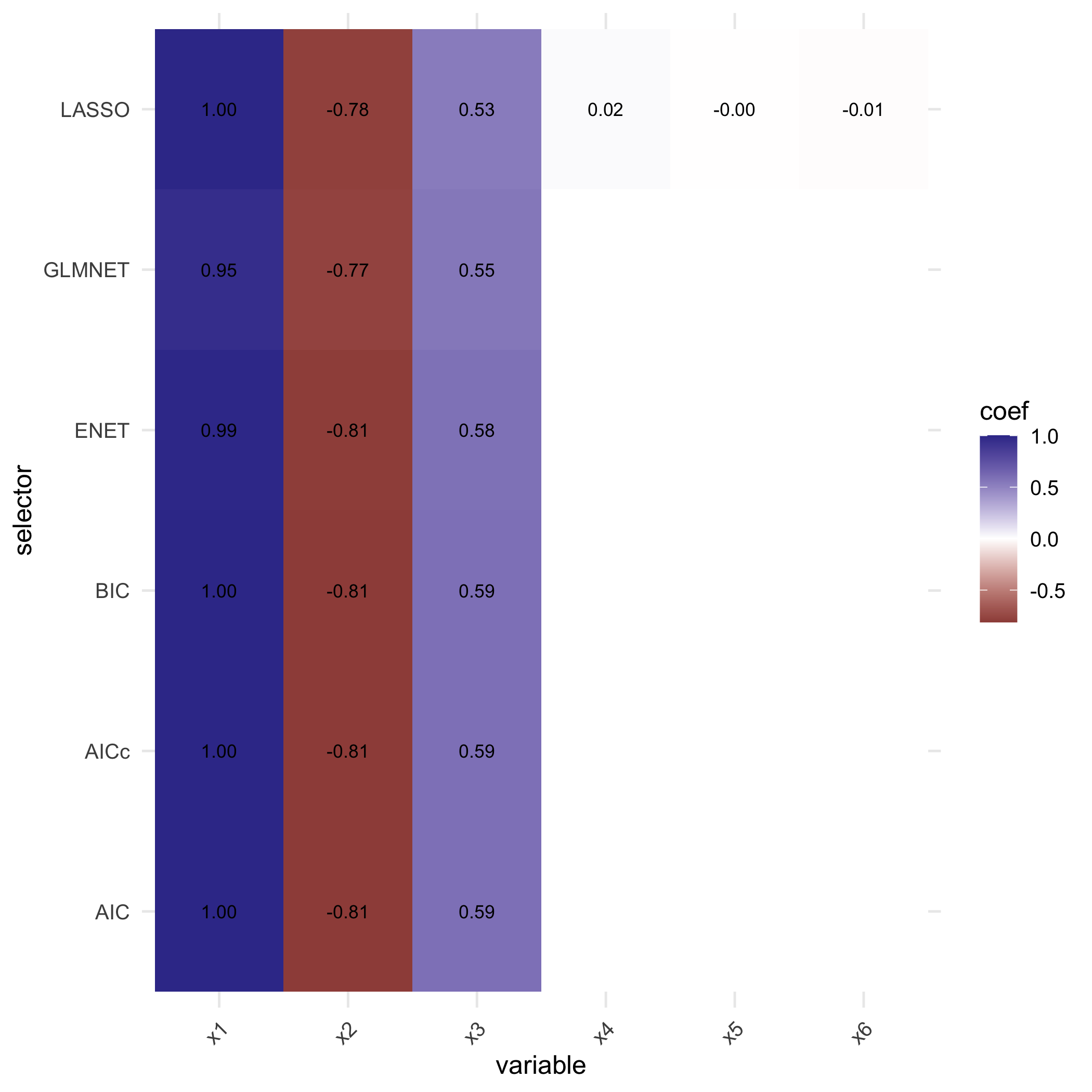 plot of chunk unnamed-chunk-8