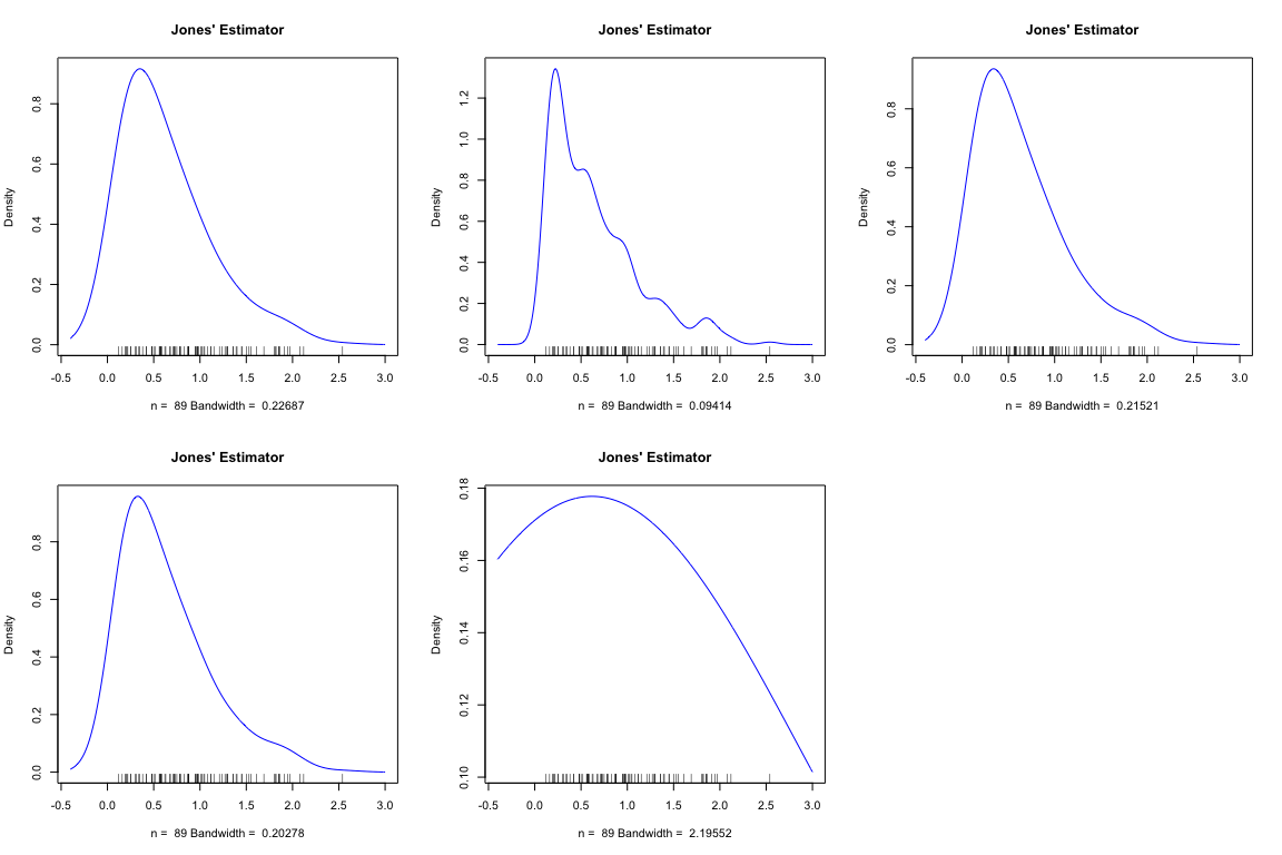 @jones1991 density estimator for shrub width.