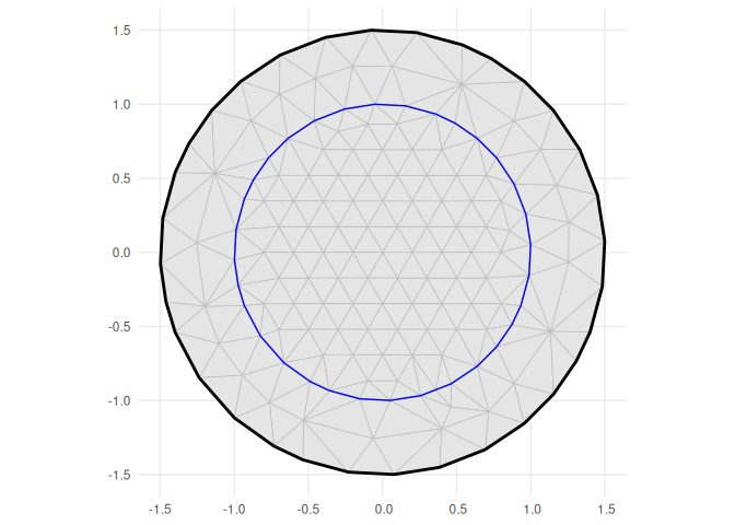 Quasi-regular 2D triangular mesh