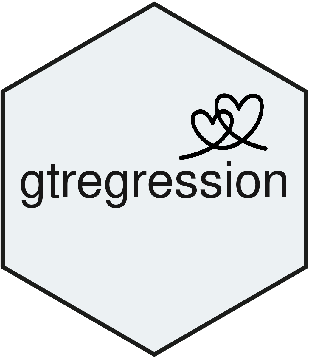 gtregression logo