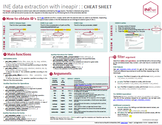 Cheatsheet