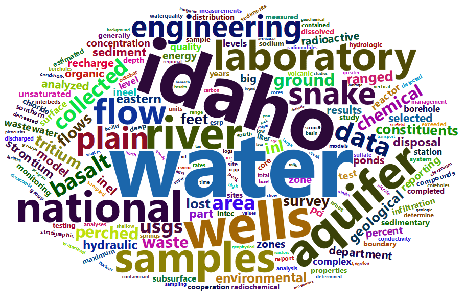 Word cloud of the 200 most frequent words in publication titles and abstracts.