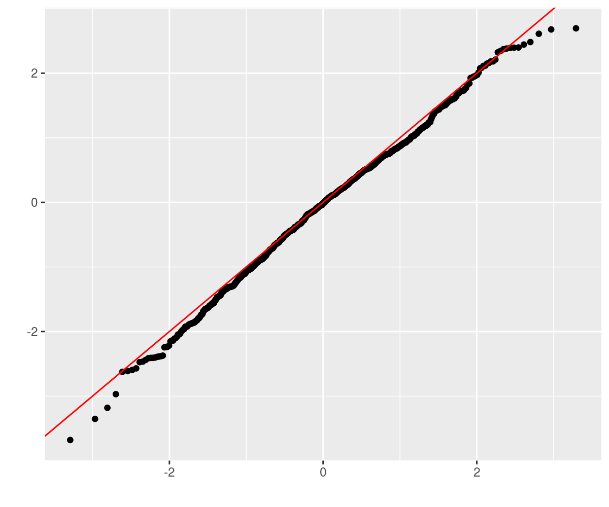 plot of chunk matracer plot of chunk matracer