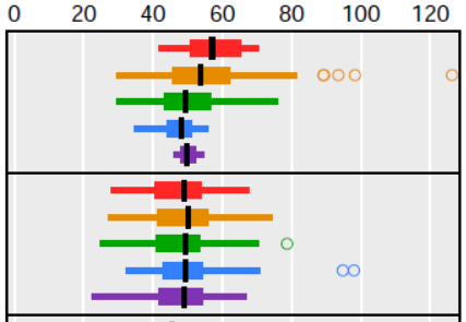 ExamBoxplot.png