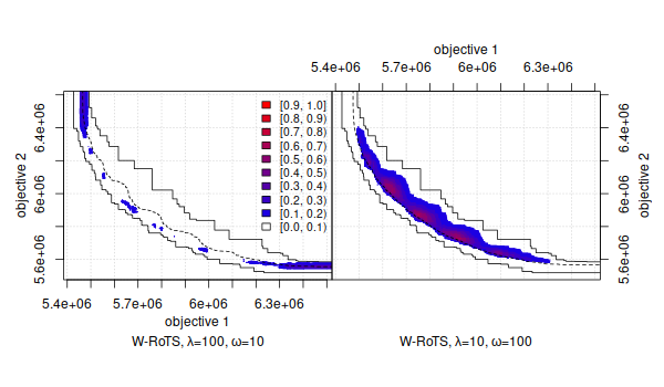 EAF differences between two variants of W-RoTS (color) EAF differences between two variants of W-RoTS (color)