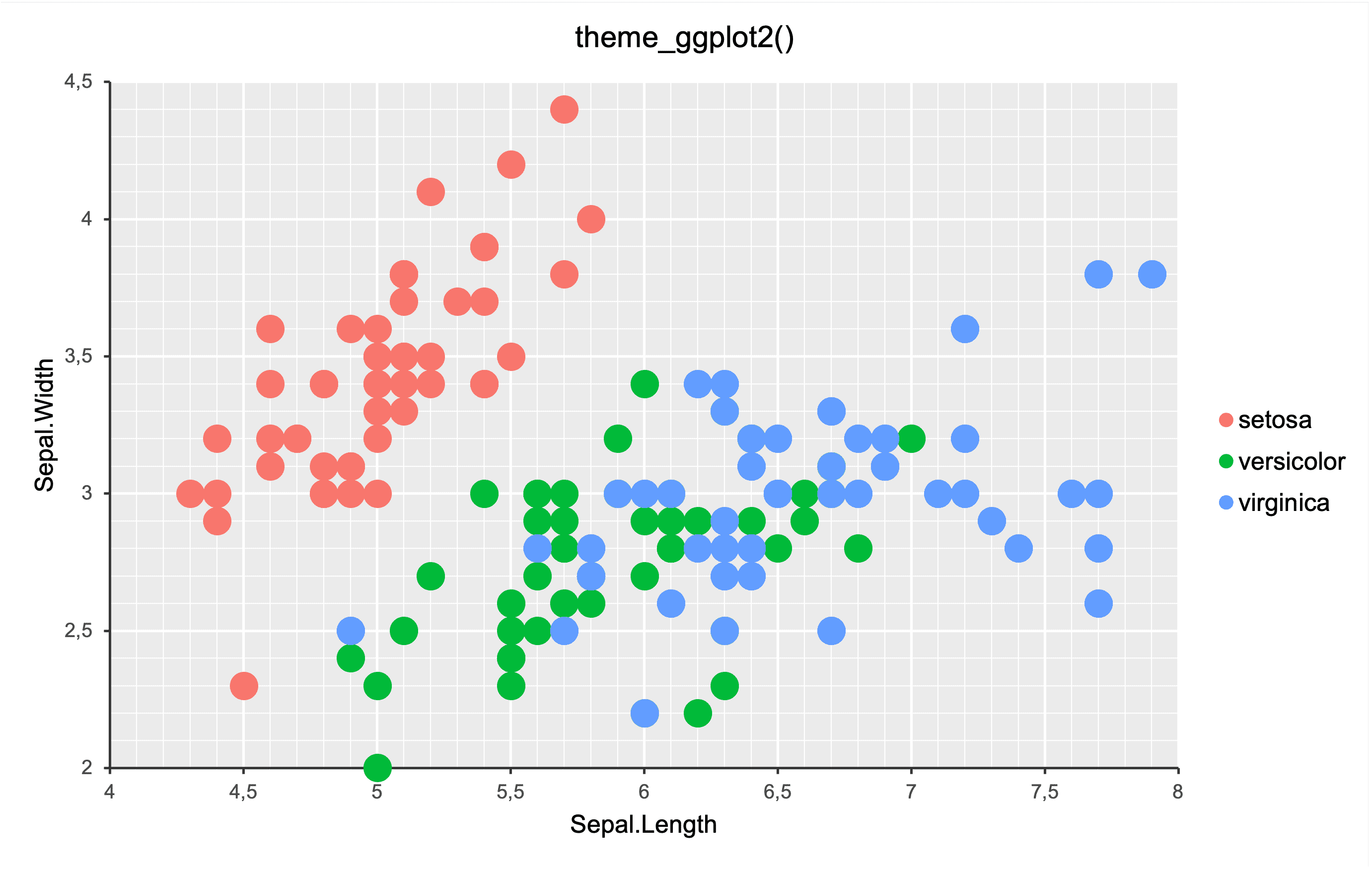 fig_theme_ggplot2.png