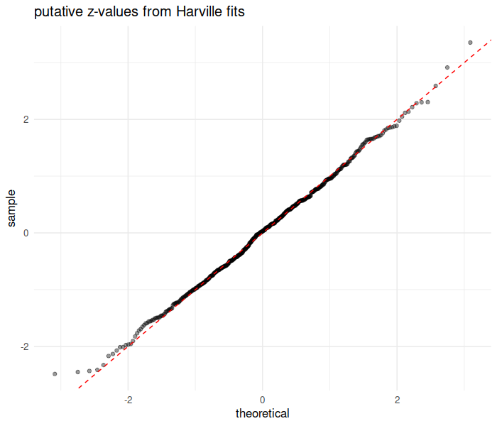 plot of chunk wted_zsims