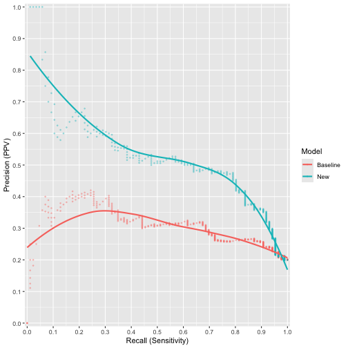 plot of chunk ggrerec