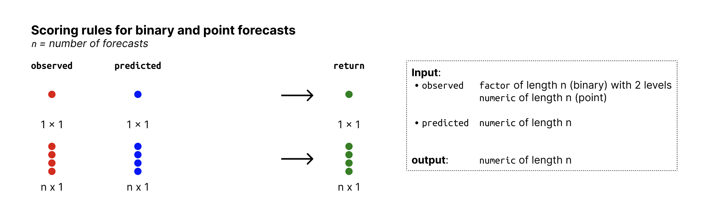 metrics-binary-point.png