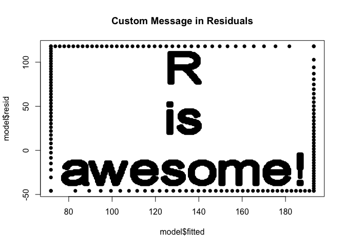 Residual plot titled Custom Message in Residuals. The points spell R, is and awesome! on three lines inside a border of points.