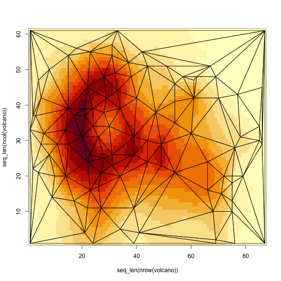 plot of chunk example2