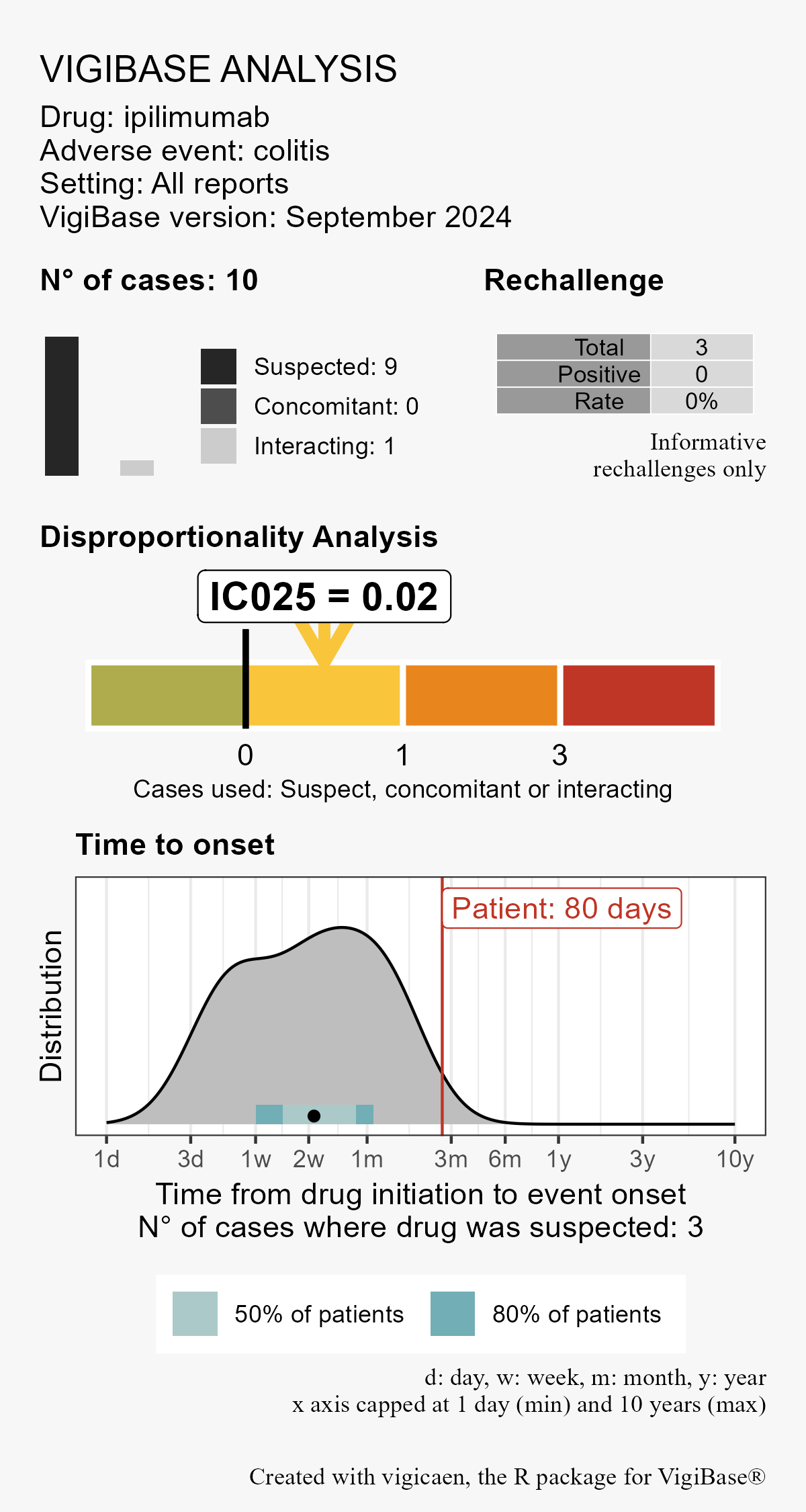 Example of vigi_routine with case data.
