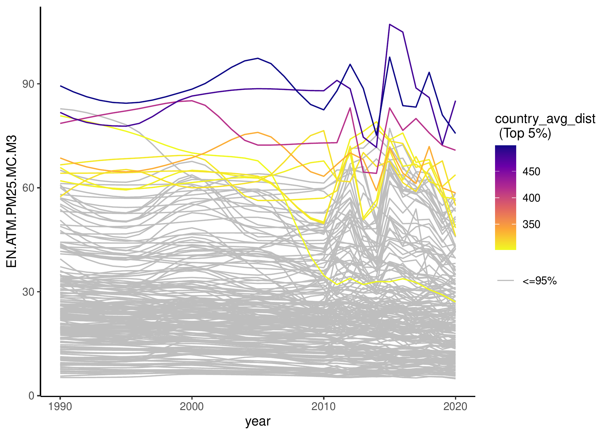 The Metric Dissimilarity Plot