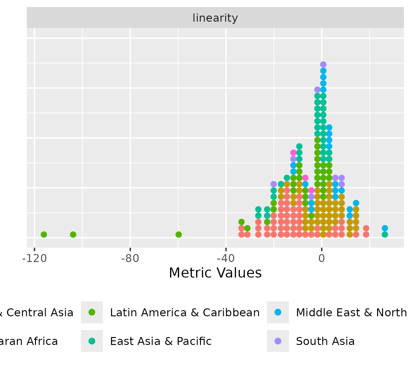 The Metric Distribution Plot