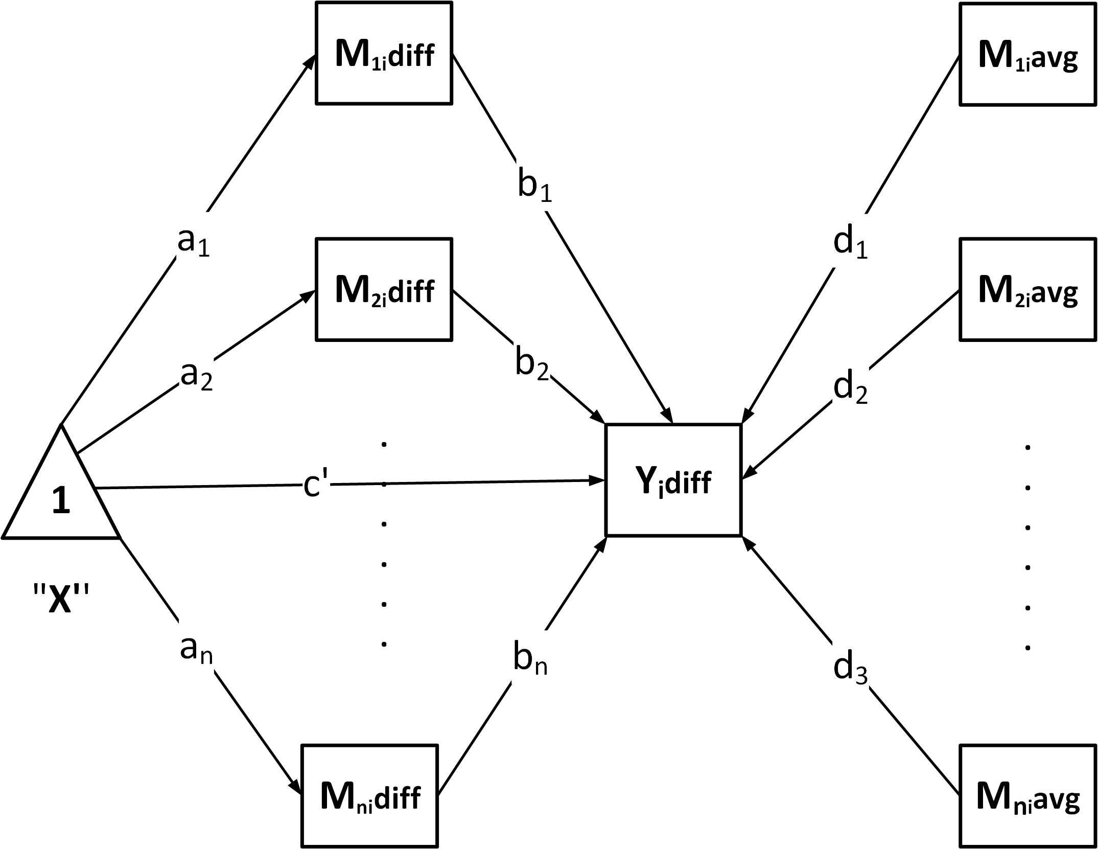 parallel within-subject mediation model